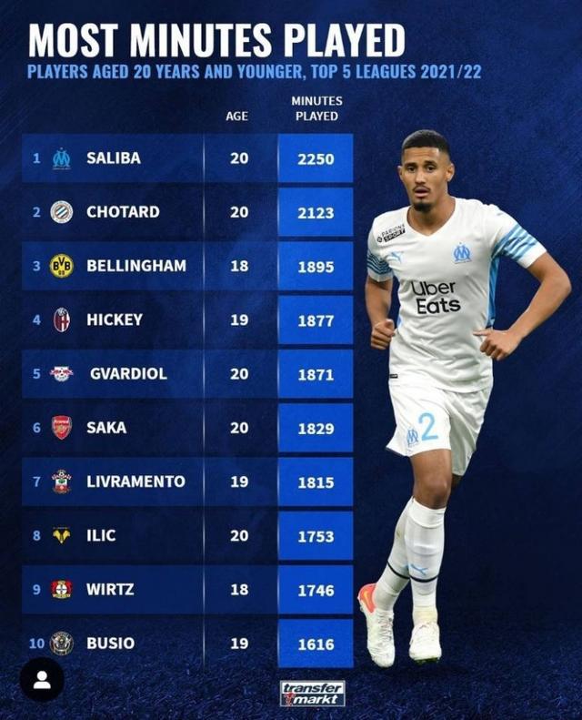 深圳的控球