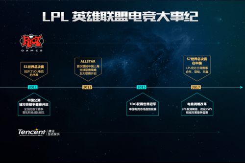 键阶段